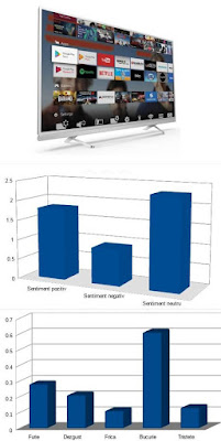 Analiza pareri Televizor Smart Android Philips 123 cm 49PUS6482 Ultra HD