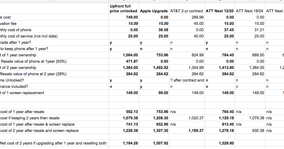 Iphone Bill Per Month Atandt Iphone Bill Per Month Atandt