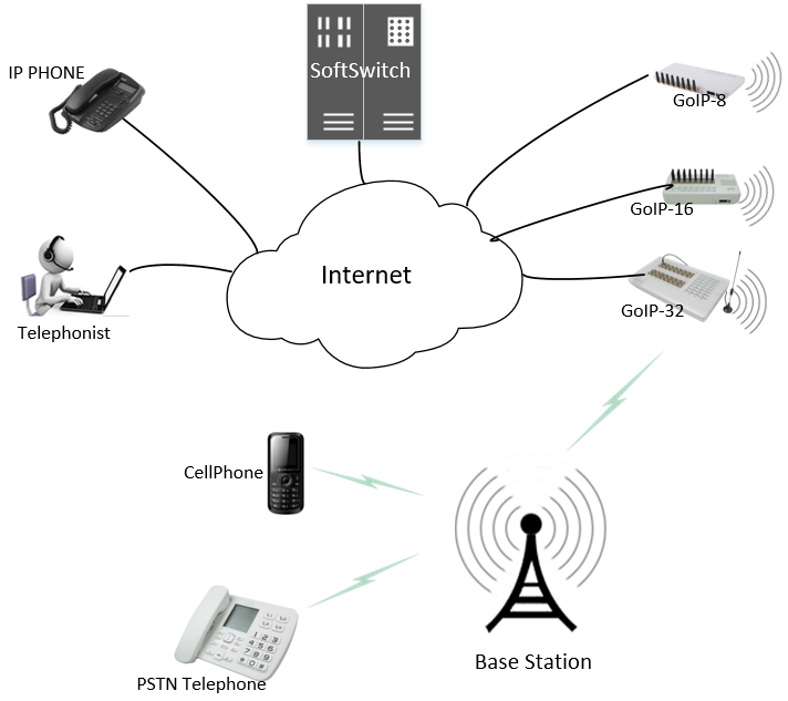 gsm full form gsm networks