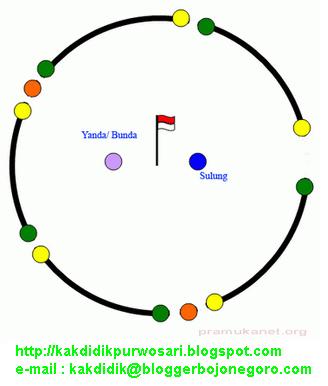 Bentuk Barisan Dalam Gerakan Pramuka