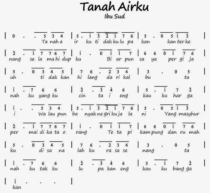 Not Angka Tanah Airku Learning, Sharing, and Helping Others