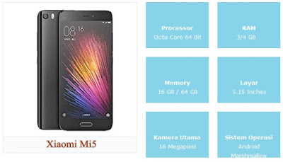Spesifikasi Xiaomi Mi5