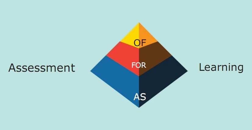 Pendekatan Penilaian Kurikulum 2013 Passakanawang