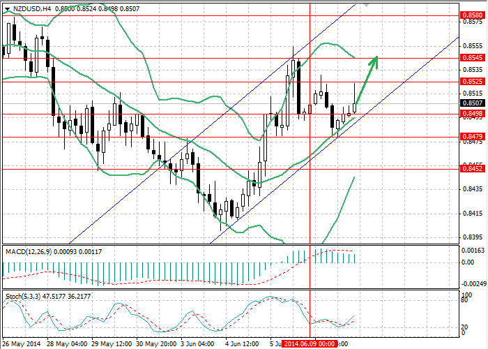 NzdUsd+10.06.14.png