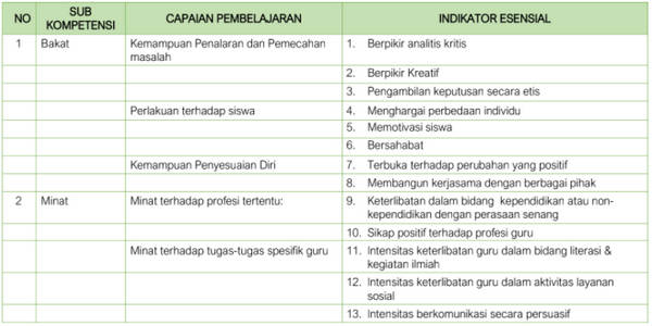 PENJARINGAN BAKAT DAN MINAT PENJARINGAN BAKAT DAN MINAT