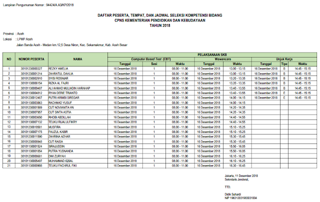 Daftar Peserta dan Jadwal SKB CPNS 2018 Provinsi Aceh