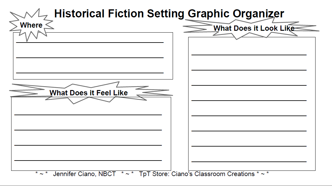 Ciano's Classroom Creations: Writing Historical Fiction (Setting)