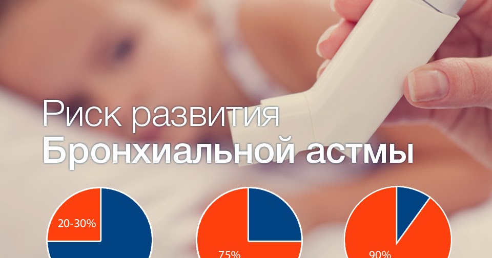 Астма передается по наследству. Бронхиальная астма передается ли по наследству. Астма генетическое заболевание. Наследственная астма. Бронхиальная астма передается по наследству.