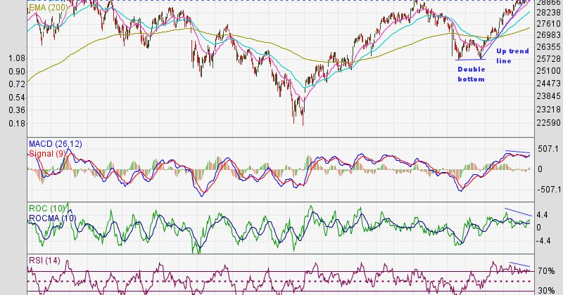 sensex stock market india