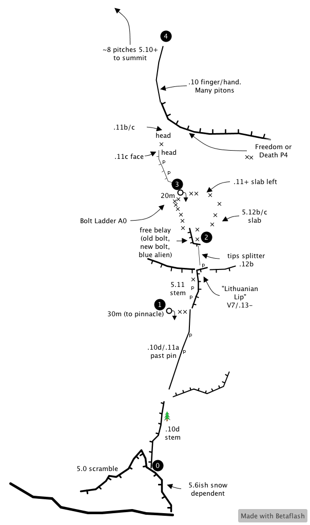 Crack C-map Charts