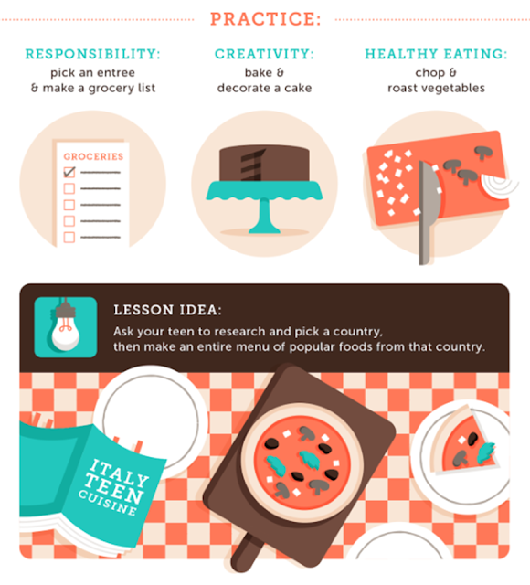 16 ways to teach kids in the kitchen 16 ways to teach kids in the kitchen