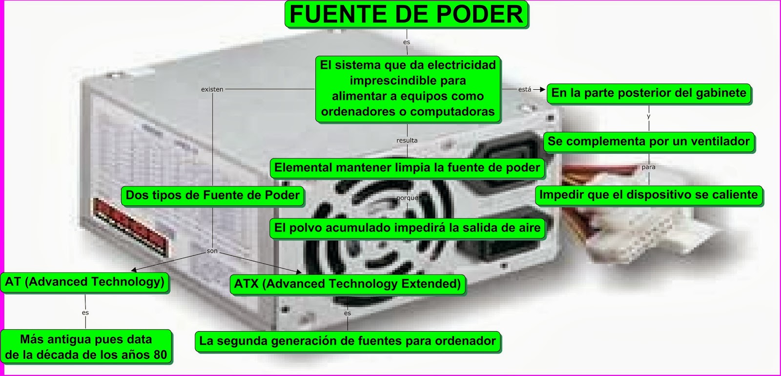 Informática I ¿Qué es la Fuente