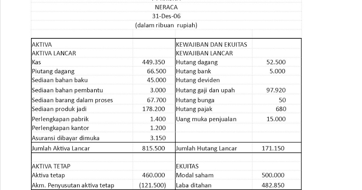 Contoh Jurnal Penyesuaian Beban Iklan HRasmi Contoh Jurnal Penyesuaian Beban Iklan HRasmi