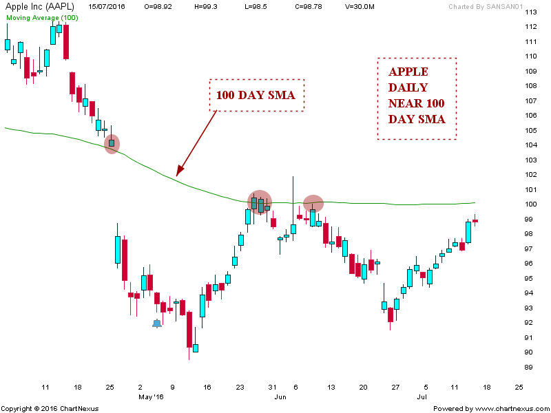 Gmi forex