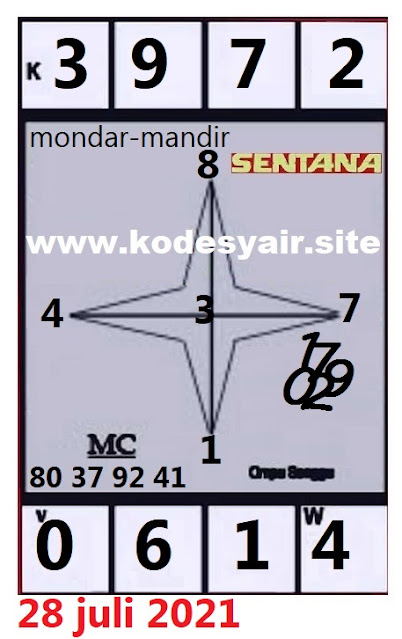 PREDIKSI SIDNEY