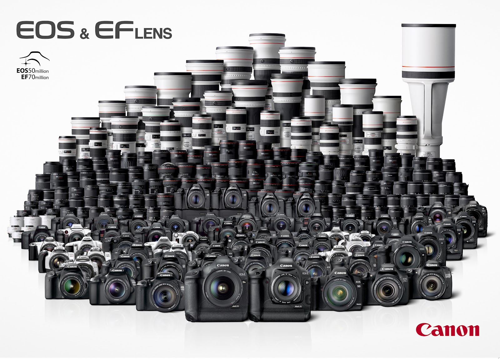 Canon fête les 25 ans du système EOS