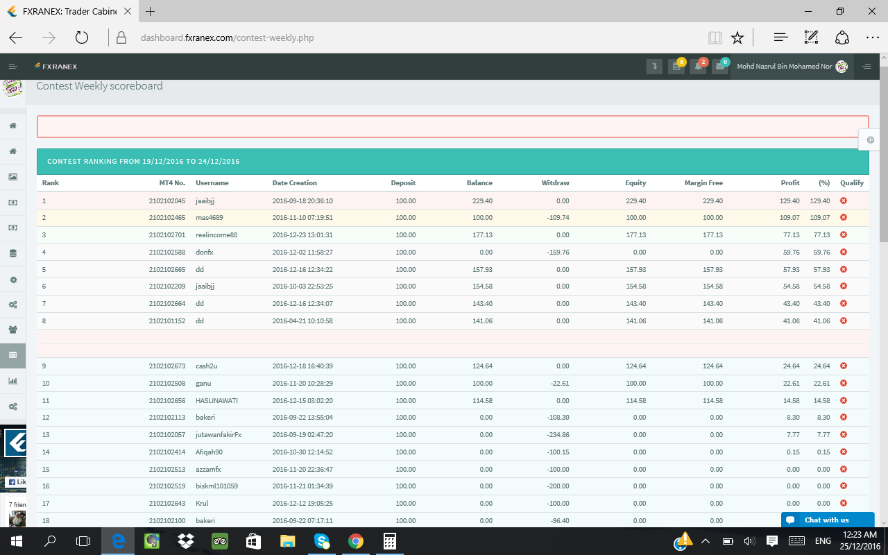 Hadiah trader forex