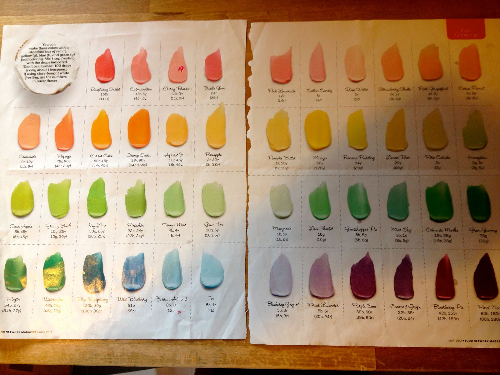 Heidi's Mix: Coloring Tips