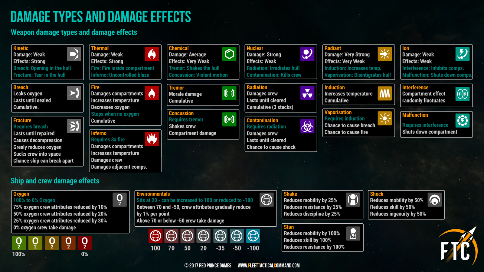 Developer Blog #7 - Major systems, Combat and UI