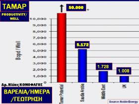 Ηλίας Κονοφάγος, Νίκος Λυγερός - Στρατηγική διαχείριση κοιτασμάτων στην ελληνική ΑΟΖ