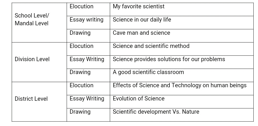 essay on scientific development