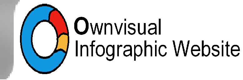 ownvisual infographic submission website