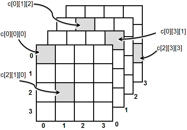 Introducción a la Programación Estructurada: 2019