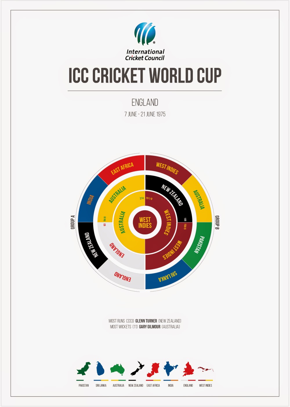 ICC Cricket World Cup Infographics Part 1: 1975-1992