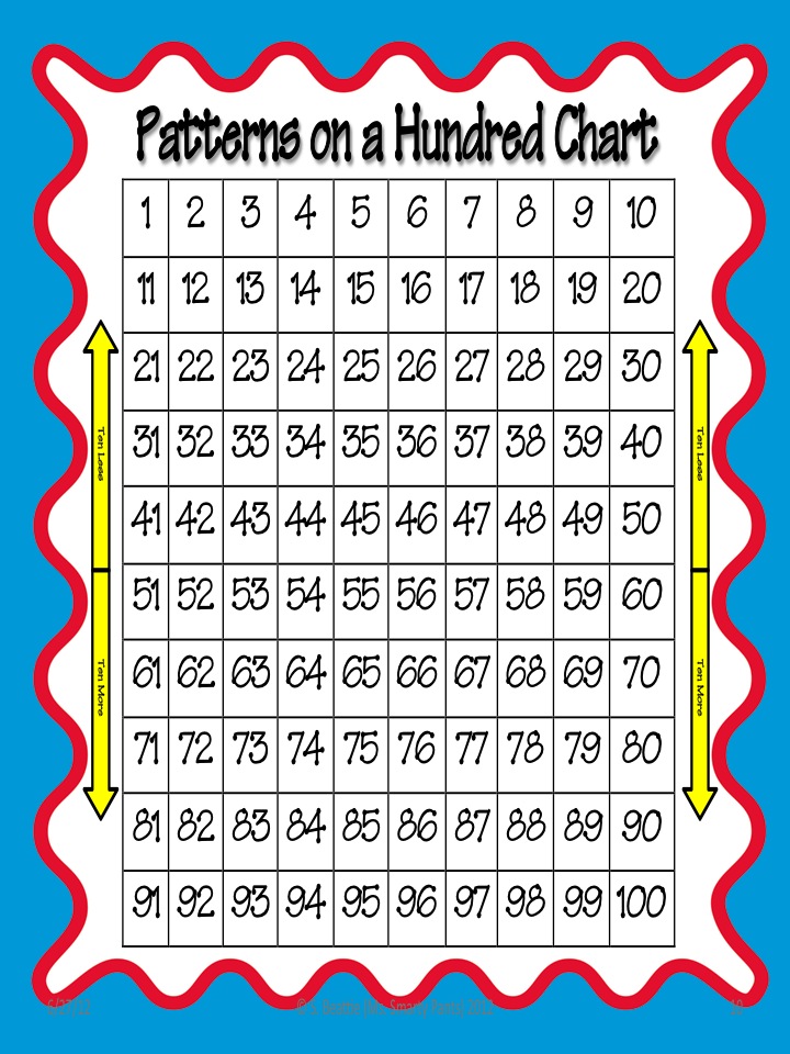 Ms. Smarty Pants : Math Assessments Common Core Style