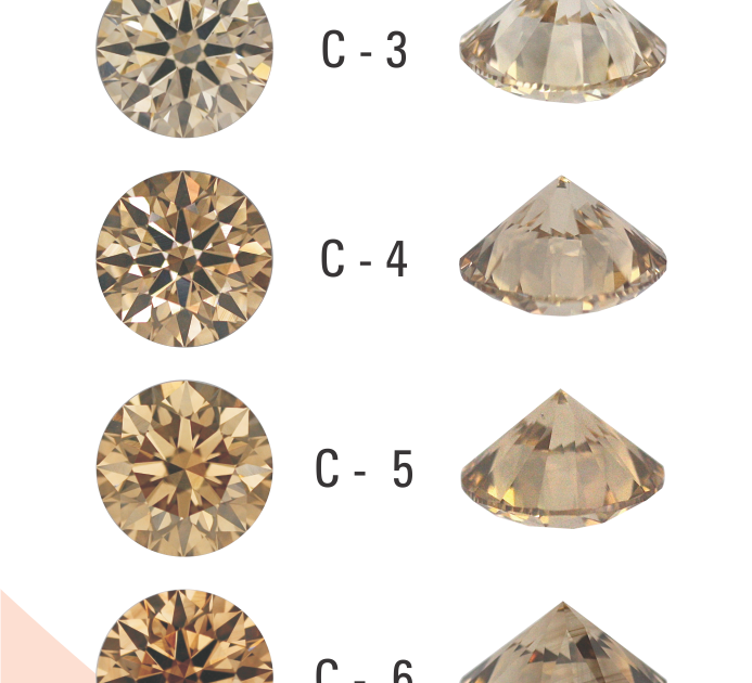Brown Diamonds: C-1 To C-8 Brown Diamond's Color Grading Scale