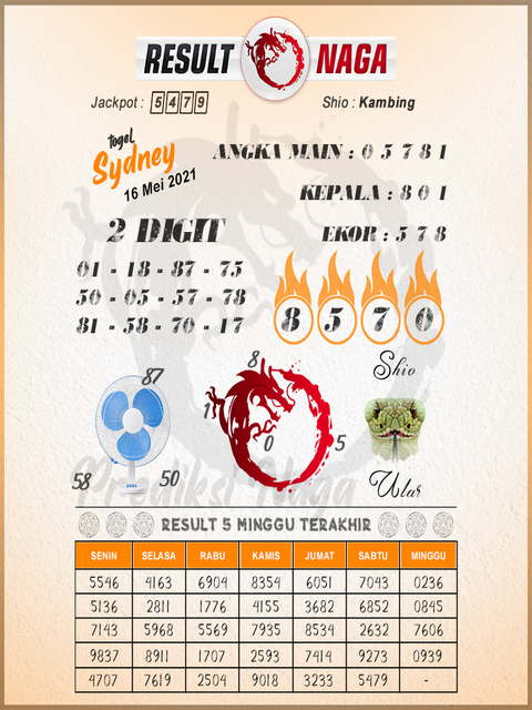 Kode Syair Sydney Senin 17 Mei 2021 Syair Naga Kode Syair Sydney Senin 17 Mei 2021 Syair Naga