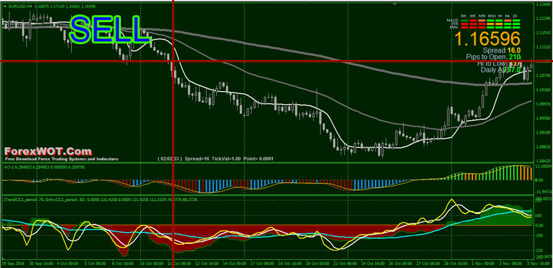 Forex-Major-Trend-BUY