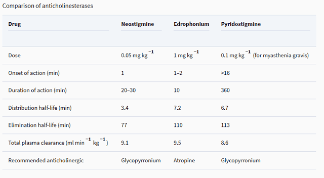Obat kolinergik Obat kolinergik