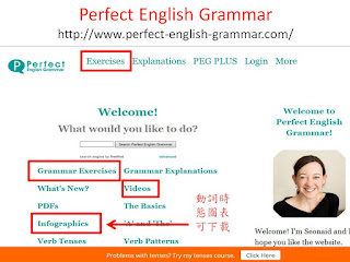 Dr Chou 的擒英術