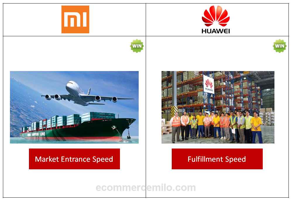 Xiaomi vs Huawei - The speed and service