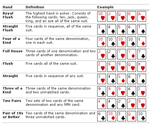 Poker Hand Reihenfolge