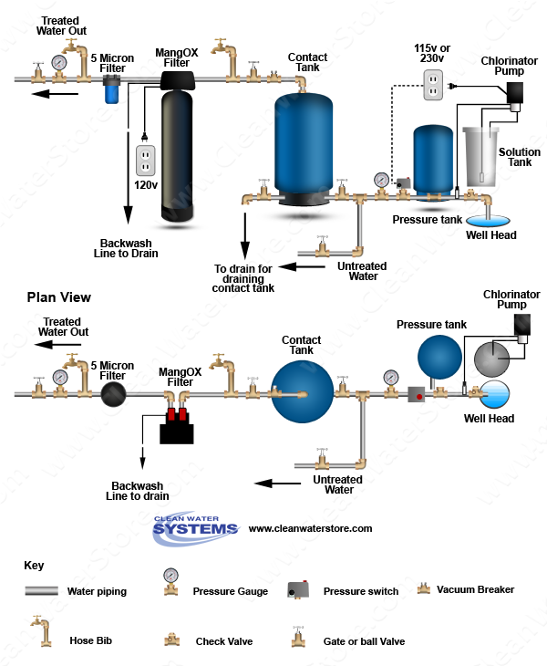 Clean Well Water Report Can Birm Iron Filter Media Make My Water Black?