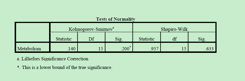 Much Ado About Nothing Box Cox Transformation Spss