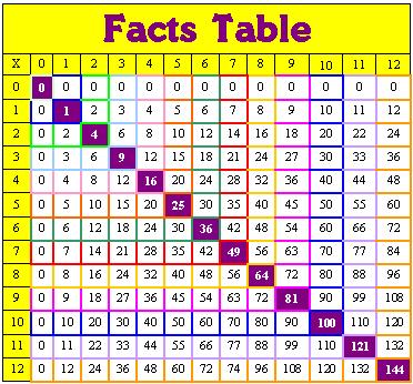Mr. B's Class: February 2011