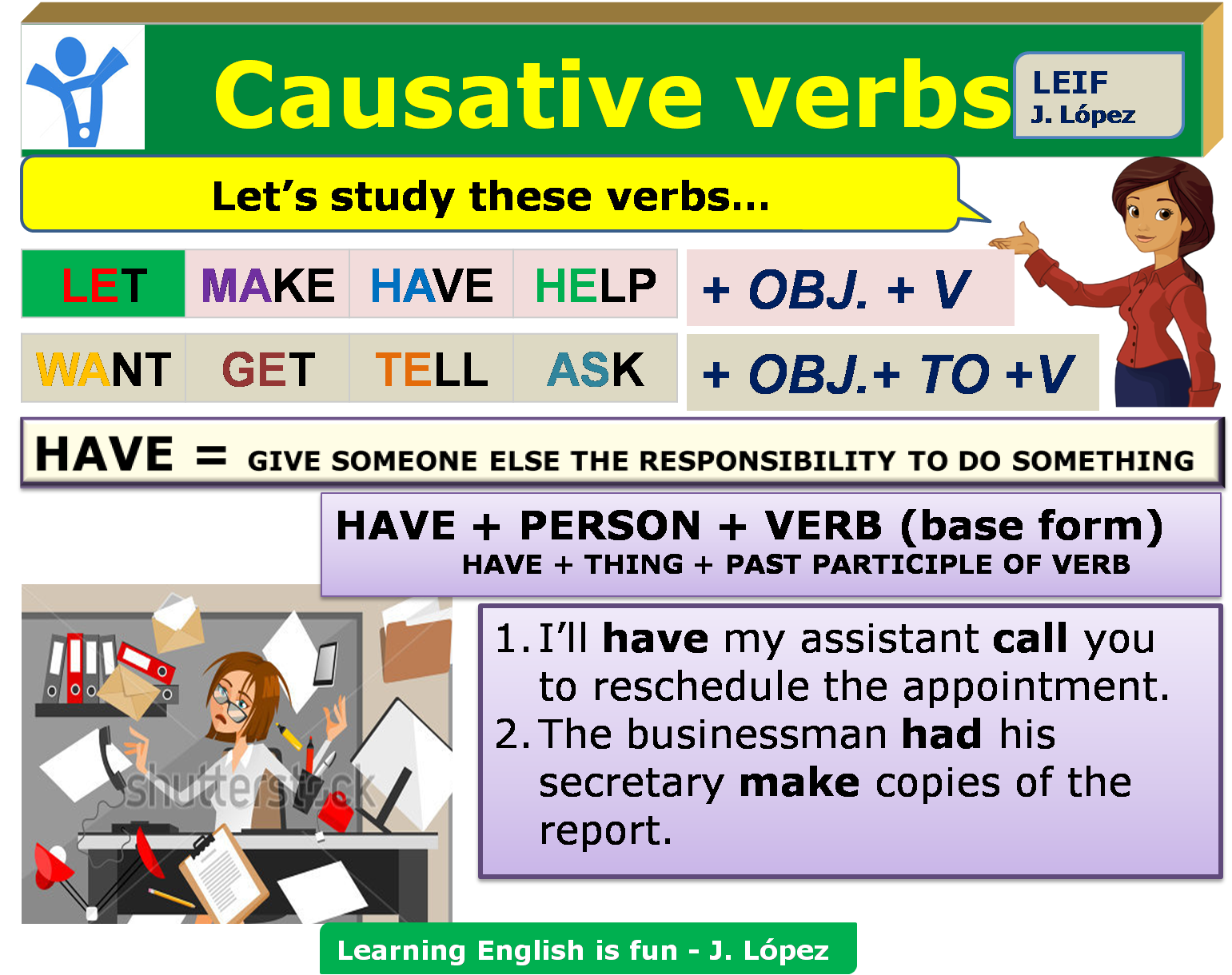 Causative have and get грамматика. Causative form в английском. Make и let в английском языке. Let make have get. Каузативные глаголы в английском.