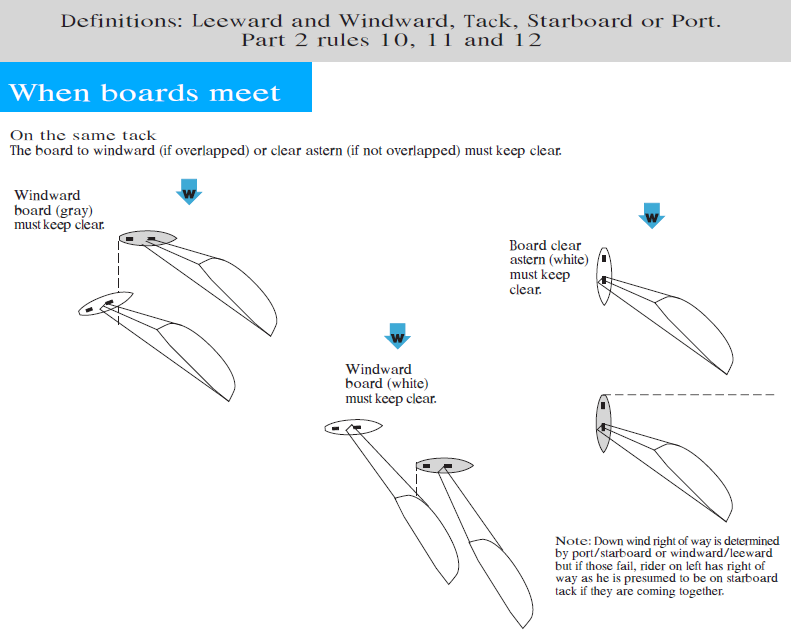 Racing Rules of Sailing Look to Windward Kitesurf Rules! Appendix BB explained