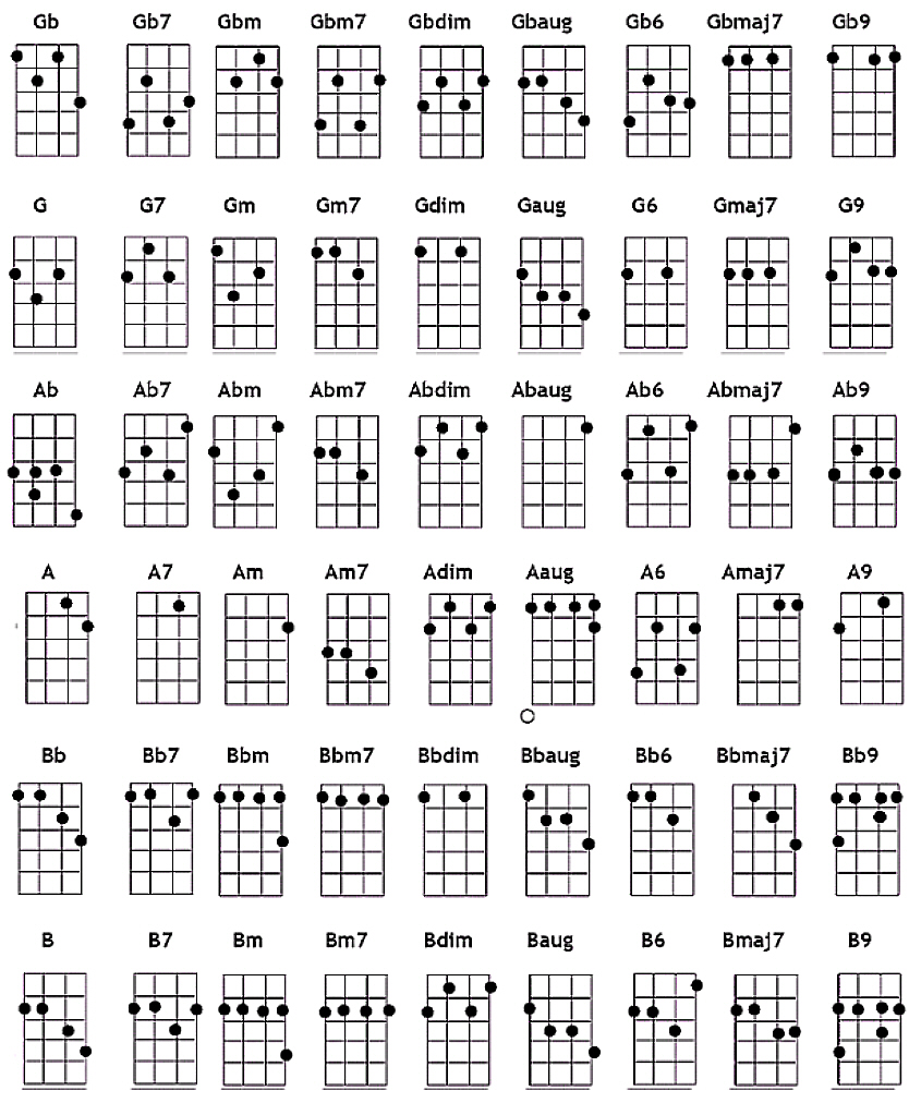 Printable Ukulele Chord Chart Printable Ukulele Chord Chart
