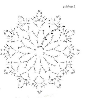 Diagrammes gratuits 