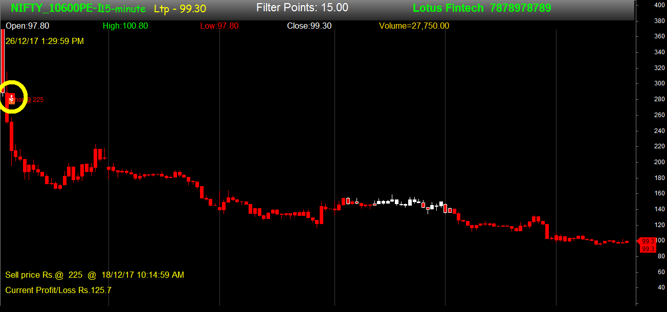 Nifty option trading methods
