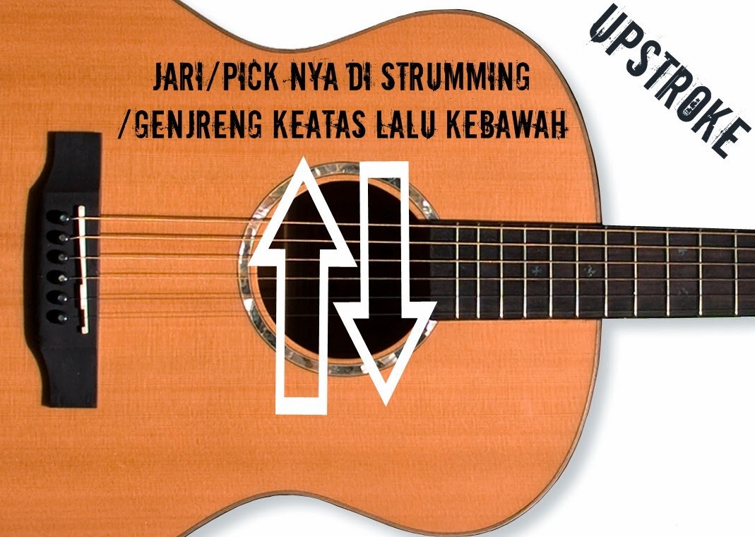BELAJAR KUNCI /CHORD GITAR DASAR LENGKAP STRUMMING BELAJAR KUNCI /CHORD GITAR DASAR LENGKAP STRUMMING