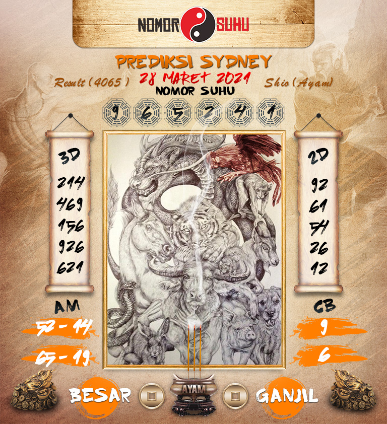 Prediksi Syair Sydney 28 Maret 2021 Syair Togel Sdy Pangkalantoto Prediksi Syair Sydney 28 Maret 2021 Syair Togel Sdy Pangkalantoto