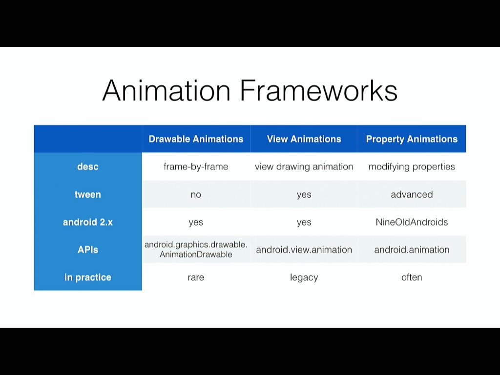 Dev type