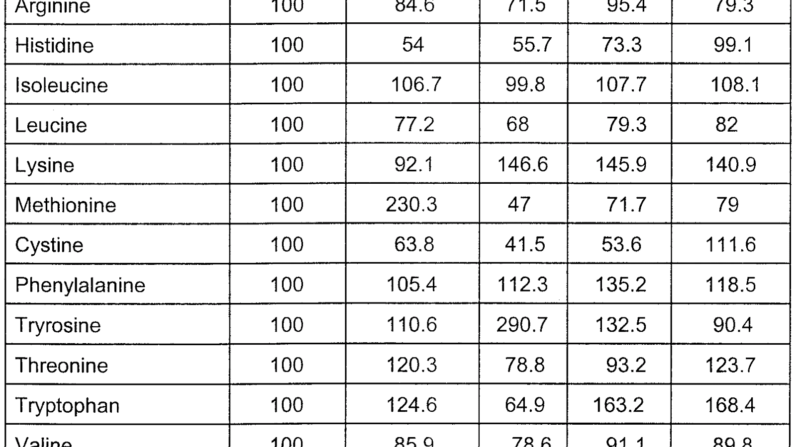 Whey Protein Amino Acid Profile Protein Choices