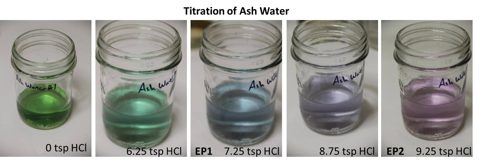 The Homestead Laboratory Wood Ash Leavening ChemistryAsh Water Titration