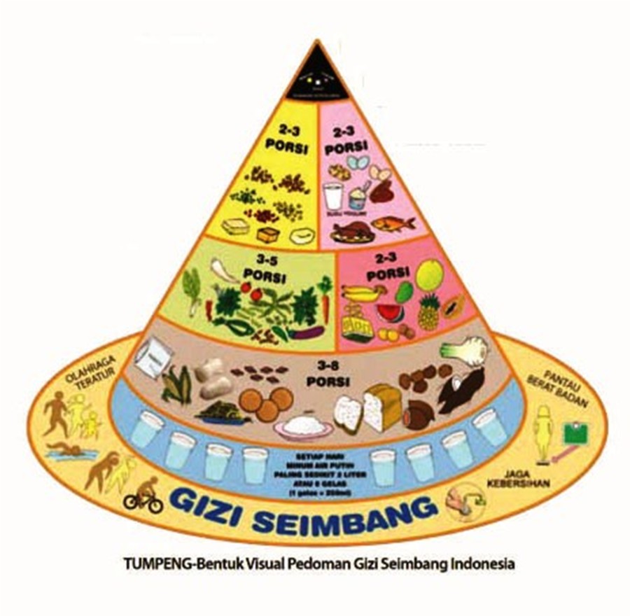  Rahasia Performa Puncak: Panduan Lengkap Diet Atlet Profesional